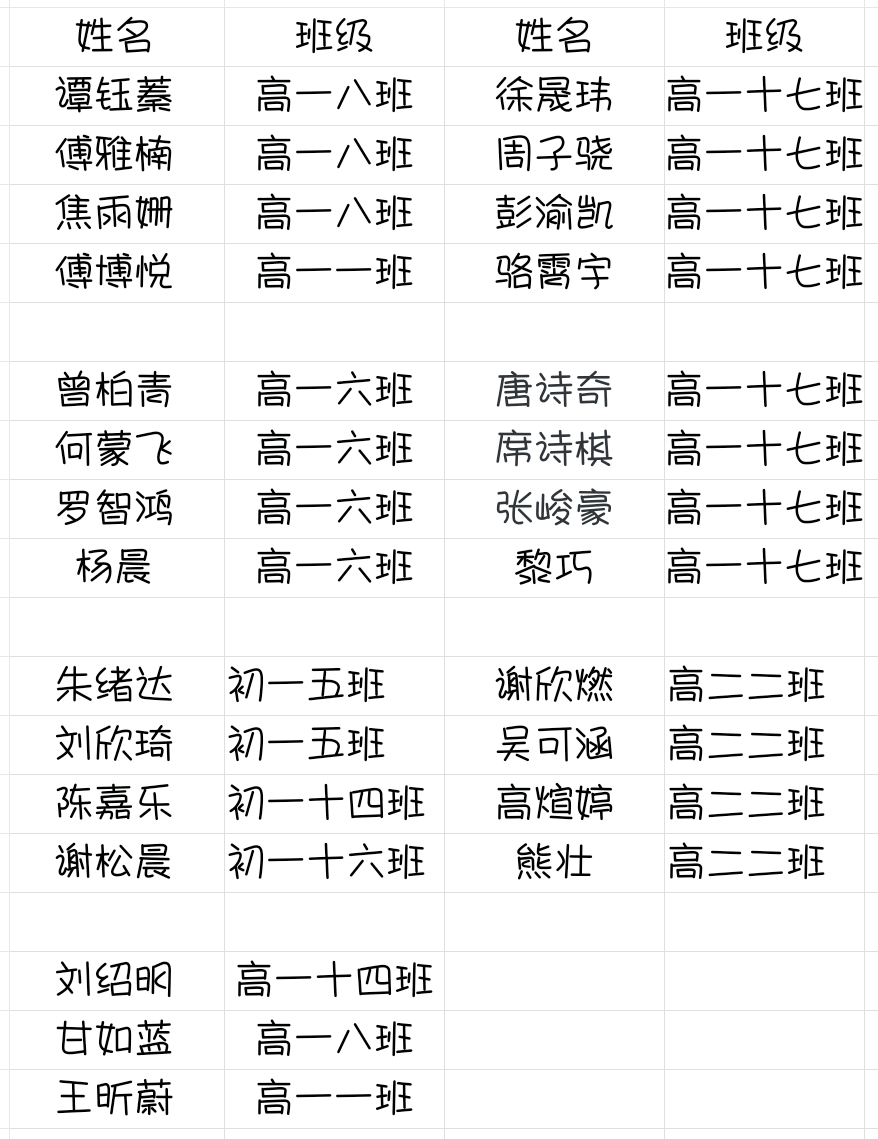 第四届国际数学建模挑战赛我校7支参赛队伍晋级国际决赛