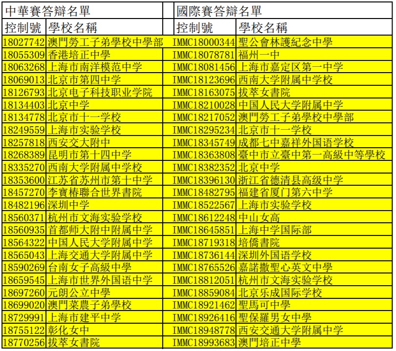 西大附中8名学子挺进第四届国际数学建模挑战赛决赛！