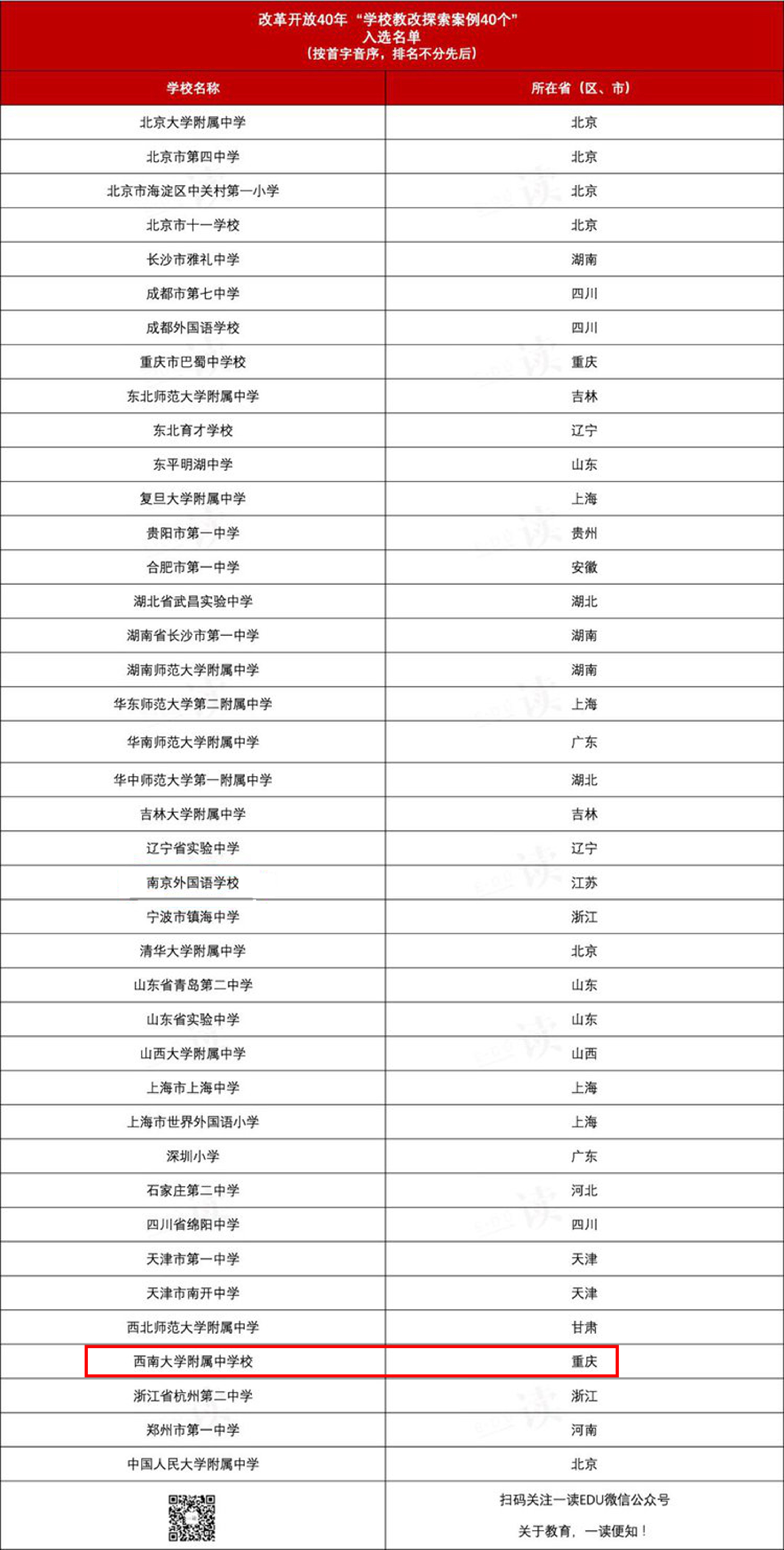 荣耀发布：西大附中入选“改革开放40年中国教育典型性代表”